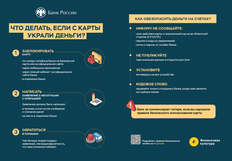 Что делать если с карты украли деньги?. Что делать если с карты украли деньги?.